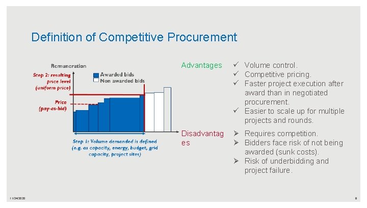 Definition of Competitive Procurement 11/24/2020 Advantages ü Volume control. ü Competitive pricing. ü Faster