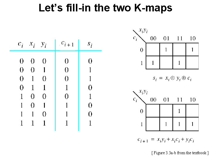 Let’s fill-in the two K-maps [ Figure 3. 3 a-b from the textbook ]