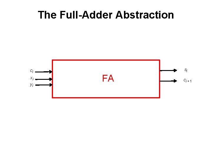 The Full-Adder Abstraction ci xi yi si FA ci + 1 