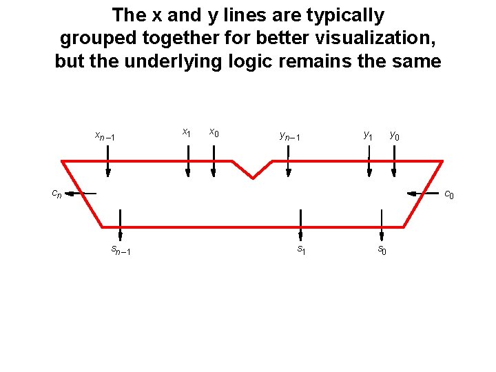 The x and y lines are typically grouped together for better visualization, but the