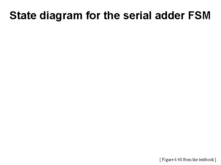 State diagram for the serial adder FSM [ Figure 6. 40 from the textbook