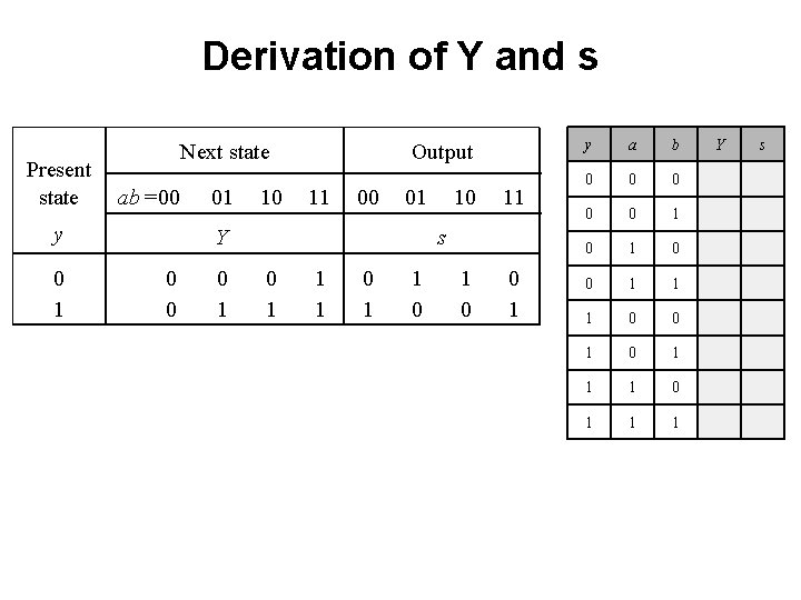 Derivation of Y and s Present state Next state ab =00 y 0 1