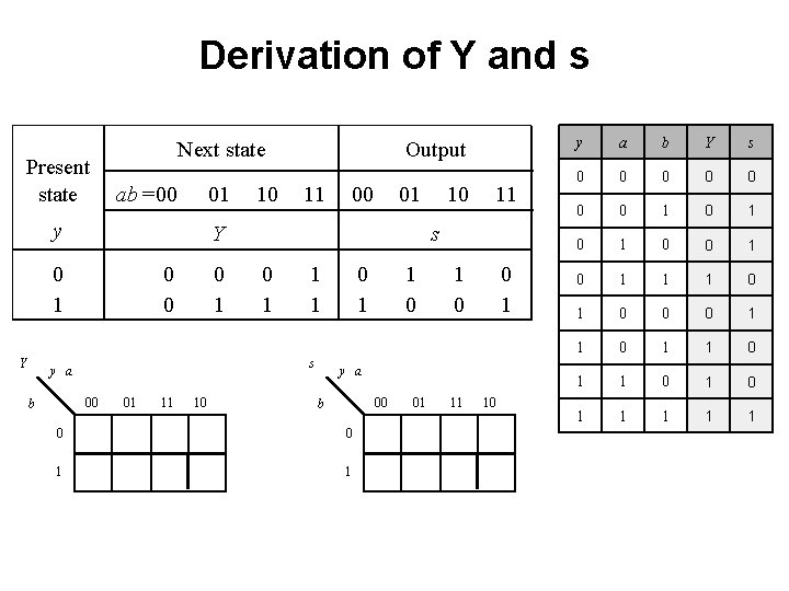 Derivation of Y and s Present state Next state ab =00 01 y 0