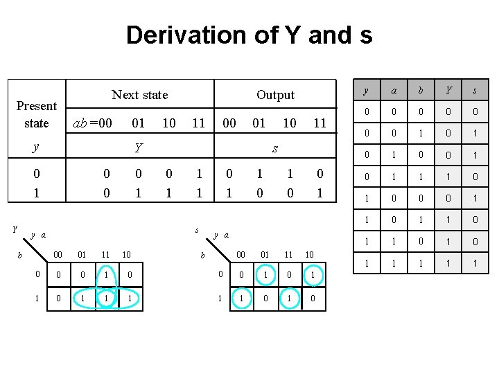 Derivation of Y and s Present state Next state ab =00 01 y 0