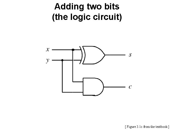 Adding two bits (the logic circuit) [ Figure 3. 1 c from the textbook