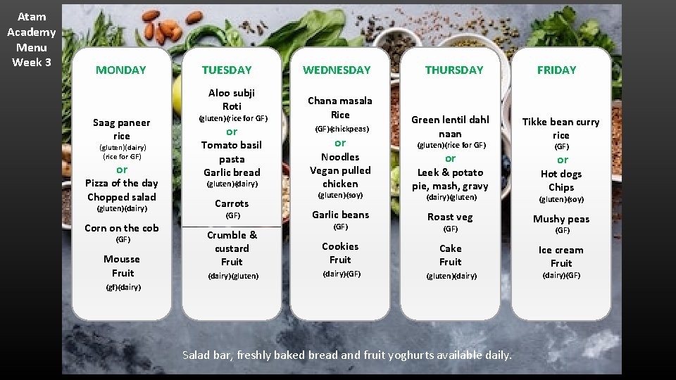 Atam Academy Menu Week 3 MONDAY TUESDAY Aloo subji Roti Saag paneer rice (gluten)(dairy)