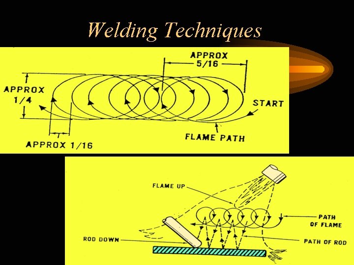 Welding Techniques 