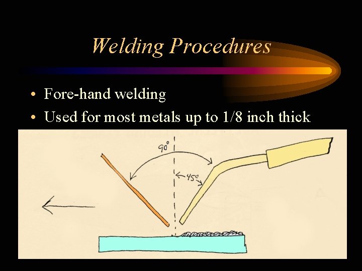 Welding Procedures • Fore-hand welding • Used for most metals up to 1/8 inch