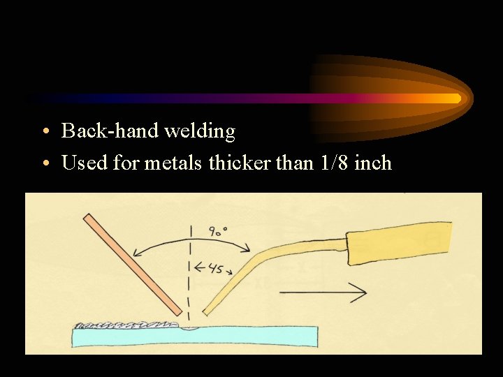  • Back-hand welding • Used for metals thicker than 1/8 inch 