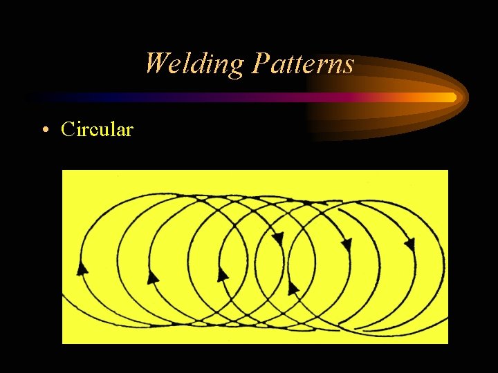 Welding Patterns • Circular 