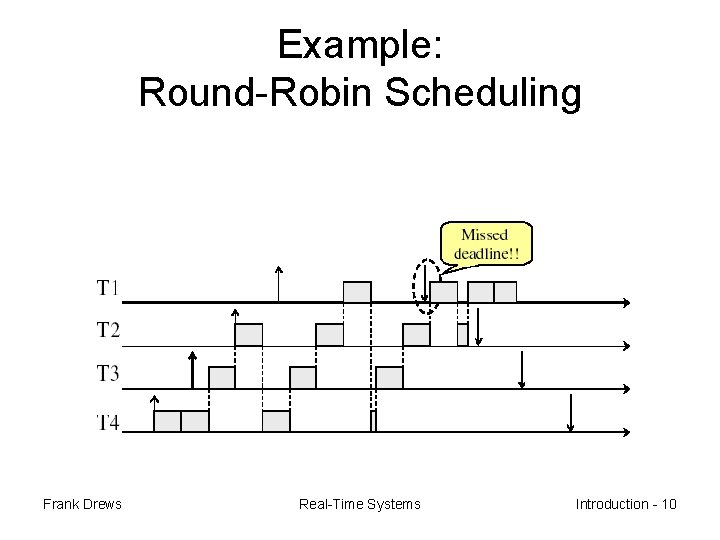 Example: Round-Robin Scheduling Frank Drews Real-Time Systems Introduction - 10 