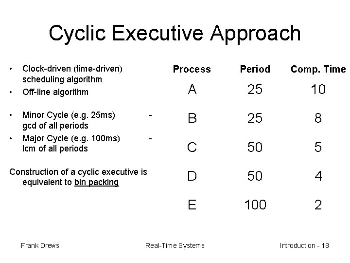 Cyclic Executive Approach • • Clock-driven (time-driven) scheduling algorithm Off-line algorithm Minor Cycle (e.