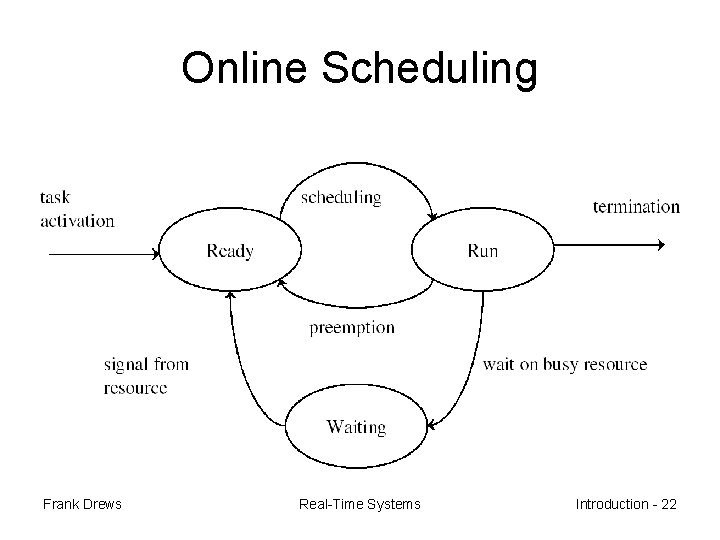 Online Scheduling Frank Drews Real-Time Systems Introduction - 22 