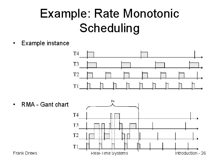 Example: Rate Monotonic Scheduling • Example instance • RMA - Gant chart Frank Drews