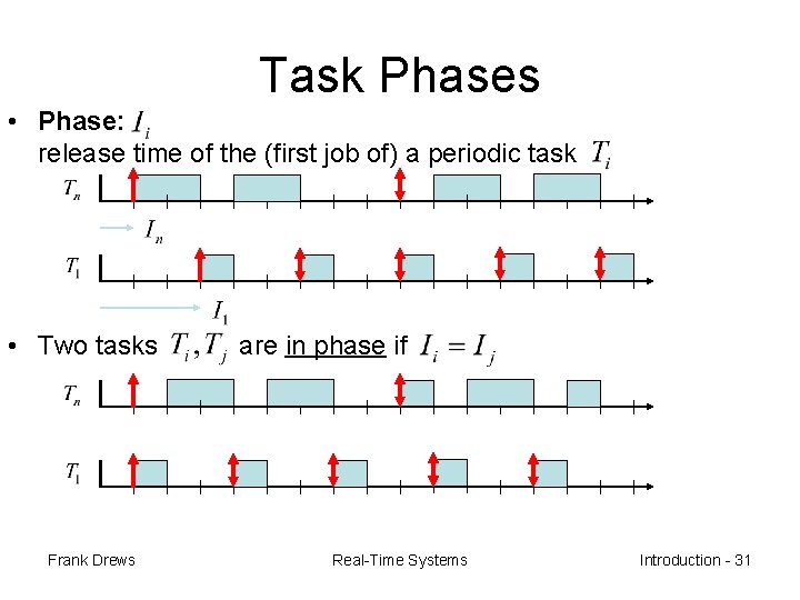 Task Phases • Phase: release time of the (first job of) a periodic task