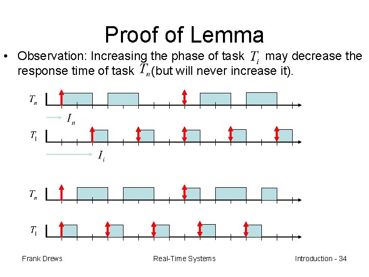 Proof of Lemma • Observation: Increasing the phase of task may decrease the response