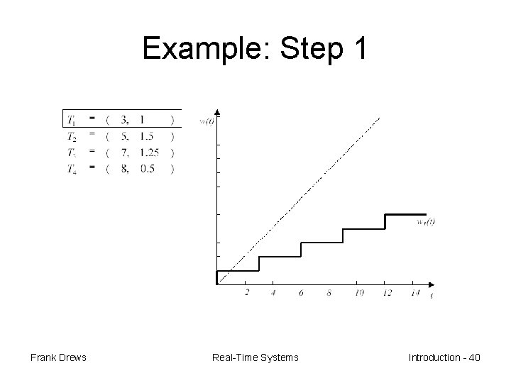 Example: Step 1 Frank Drews Real-Time Systems Introduction - 40 