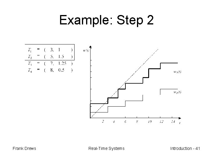 Example: Step 2 Frank Drews Real-Time Systems Introduction - 41 