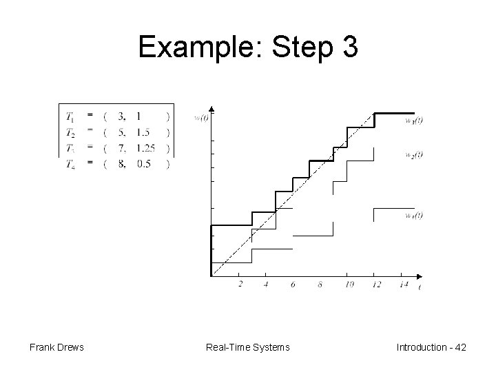 Example: Step 3 Frank Drews Real-Time Systems Introduction - 42 