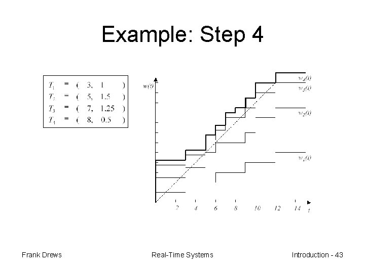 Example: Step 4 Frank Drews Real-Time Systems Introduction - 43 