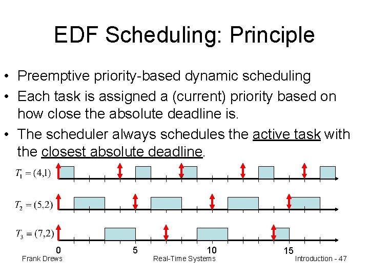 EDF Scheduling: Principle • Preemptive priority-based dynamic scheduling • Each task is assigned a