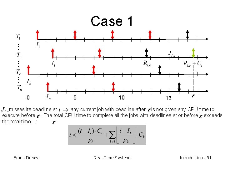 Case 1 … … … 0 5 10 15 misses its deadline at any