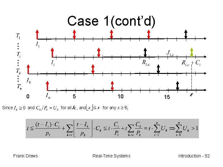 Case 1(cont’d) … … … 0 Since and Frank Drews 5 for all 10