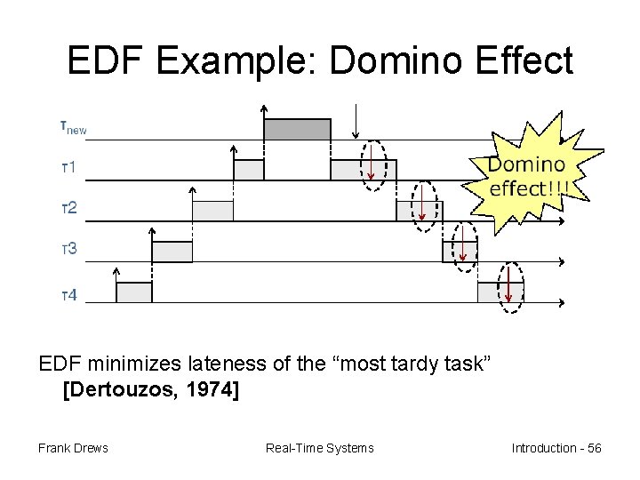 EDF Example: Domino Effect EDF minimizes lateness of the “most tardy task” [Dertouzos, 1974]