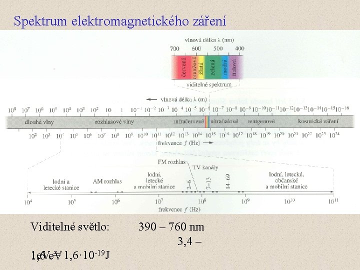 Spektrum elektromagnetického záření Viditelné světlo: 1 e. V = 1, 6· 10 -19 J