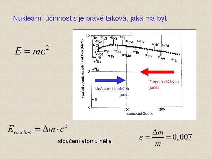 Nukleární účinnost ε je právě taková, jaká má být sloučení atomu hélia 