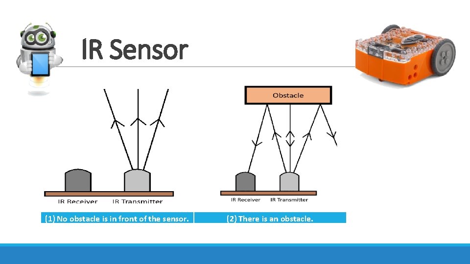 IR Sensor (1) No obstacle is in front of the sensor. (2) There is