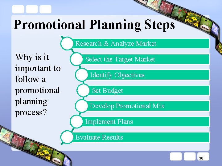 Promotional Planning Steps Research & Analyze Market Why is it important to follow a Promotional Planning Steps Research & Analyze Market Why is it important to follow a