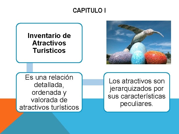 CAPITULO I Inventario de Atractivos Turísticos Es una relación detallada, ordenada y valorada de