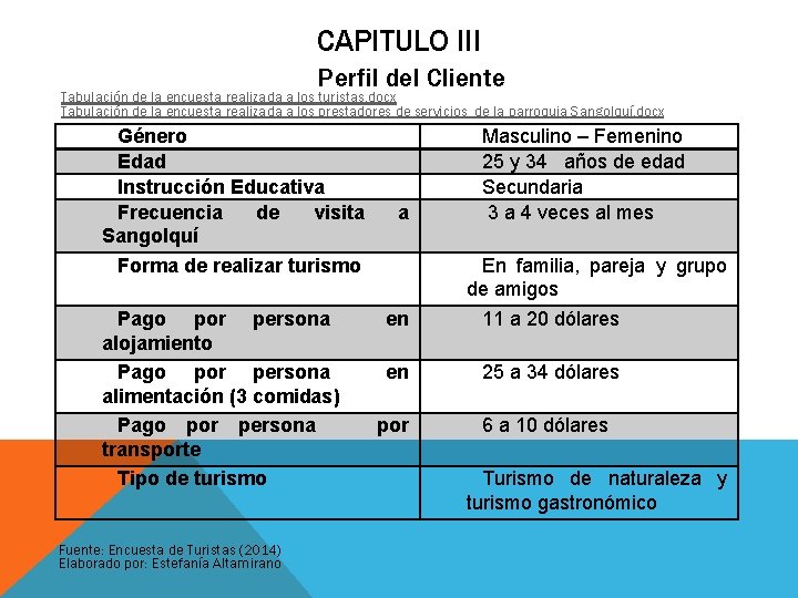 CAPITULO III Perfil del Cliente Tabulación de la encuesta realizada a los turistas. docx