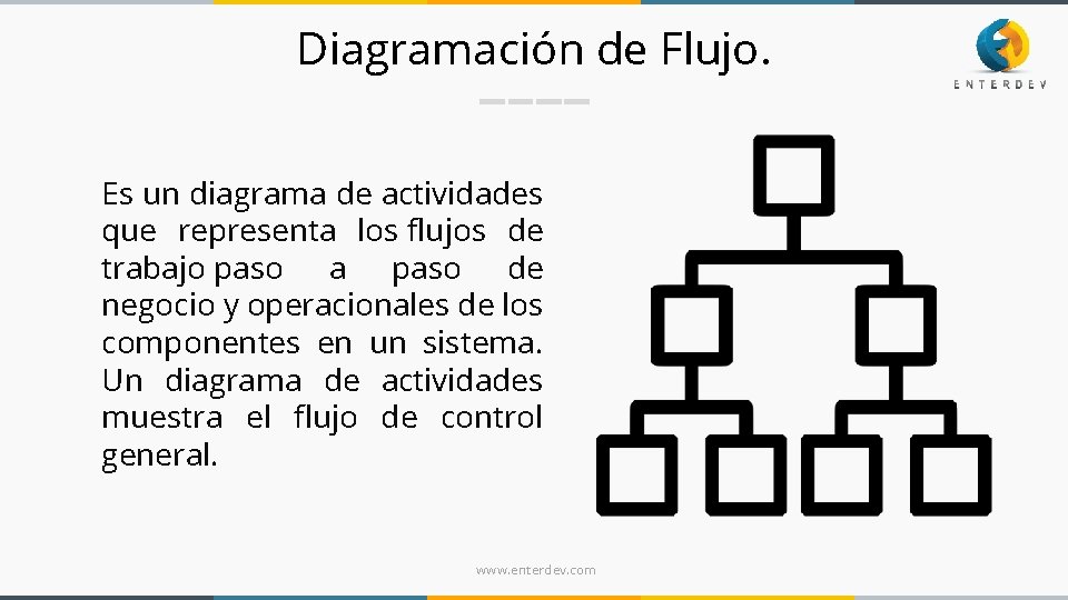 Diagramación de Flujo. Es un diagrama de actividades que representa los flujos de trabajo Diagramación de Flujo. Es un diagrama de actividades que representa los flujos de trabajo