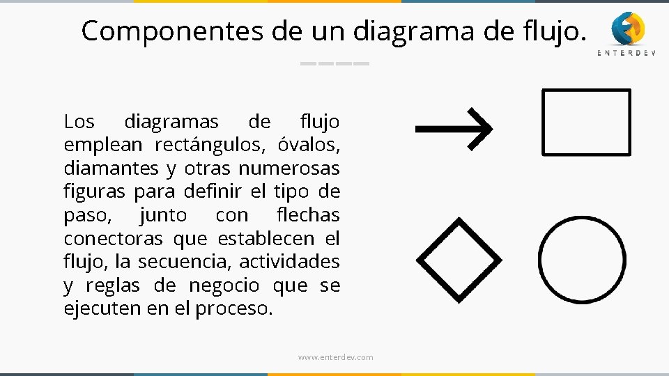 Componentes de un diagrama de flujo. Los diagramas de flujo emplean rectángulos, óvalos, diamantes Componentes de un diagrama de flujo. Los diagramas de flujo emplean rectángulos, óvalos, diamantes