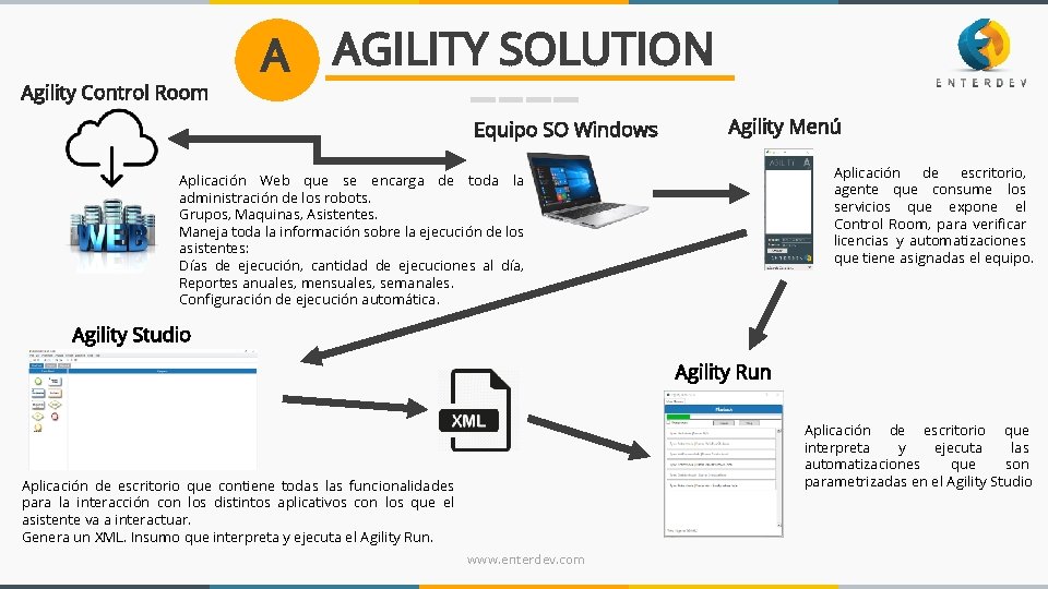 Agility Control Room A AGILITY SOLUTION Equipo SO Windows Agility Menú Aplicación de escritorio, Agility Control Room A AGILITY SOLUTION Equipo SO Windows Agility Menú Aplicación de escritorio,