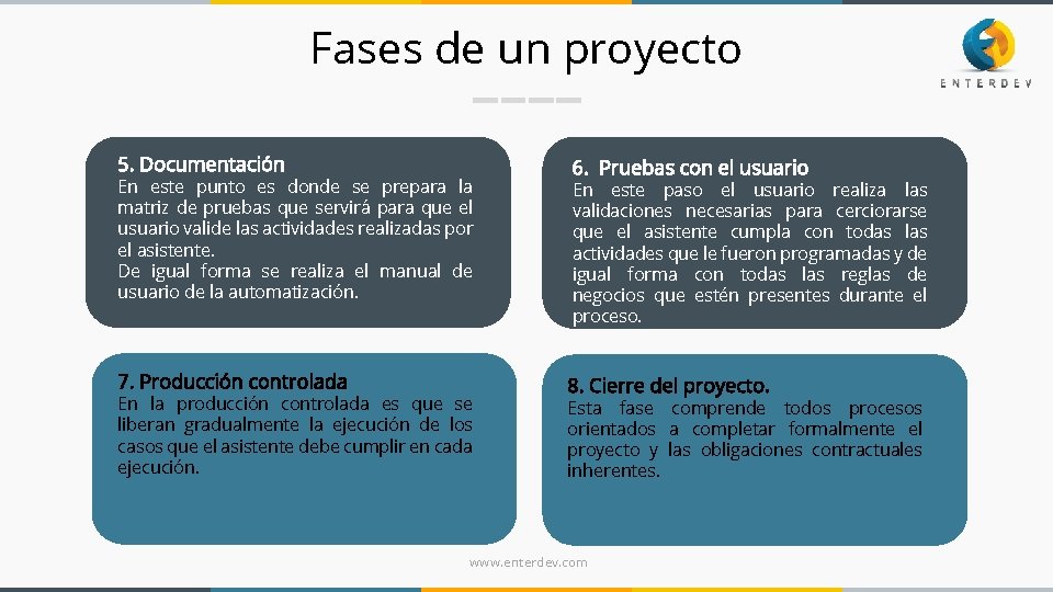 Fases de un proyecto 5. Documentación En este punto es donde se prepara la Fases de un proyecto 5. Documentación En este punto es donde se prepara la