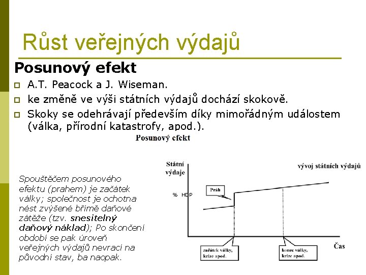 Růst veřejných výdajů Posunový efekt p p p A. T. Peacock a J. Wiseman.