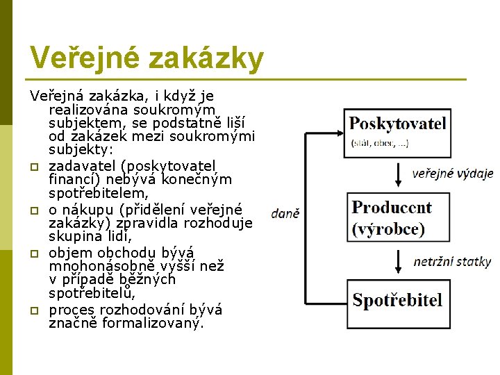 Veřejné zakázky Veřejná zakázka, i když je realizována soukromým subjektem, se podstatně liší od