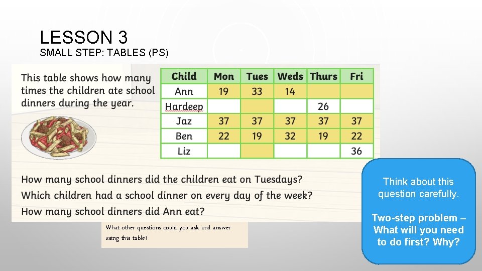 LESSON 3 SMALL STEP: TABLES (PS) Think about this question carefully. What other questions