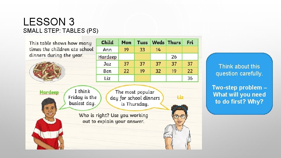 LESSON 3 SMALL STEP: TABLES (PS) Think about this question carefully. Two-step problem –