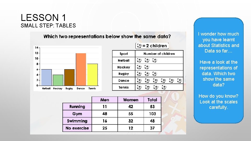 LESSON 1 SMALL STEP: TABLES I wonder how much you have learnt about Statistics