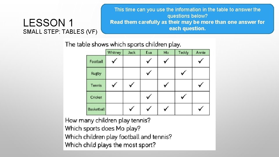 LESSON 1 SMALL STEP: TABLES (VF) This time can you use the information in