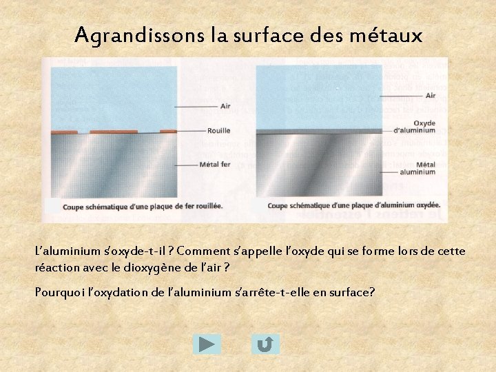 Agrandissons la surface des métaux L’aluminium s’oxyde-t-il ? Comment s’appelle l’oxyde qui se forme