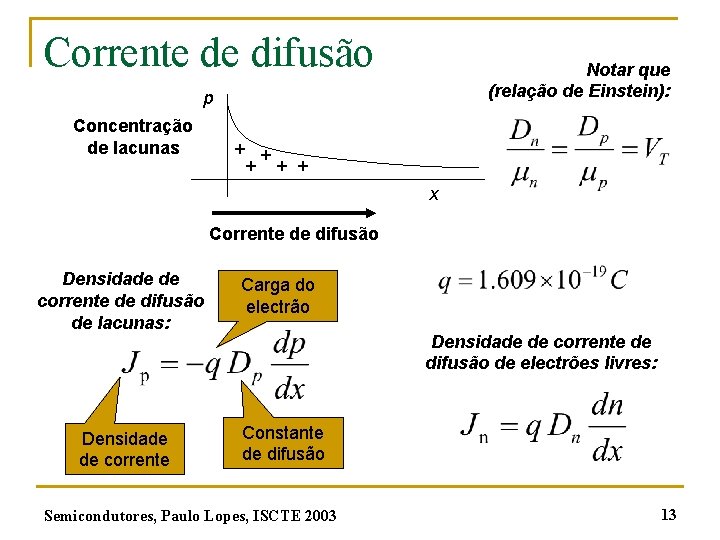 Corrente de difusão Notar que (relação de Einstein): p Concentração de lacunas + +