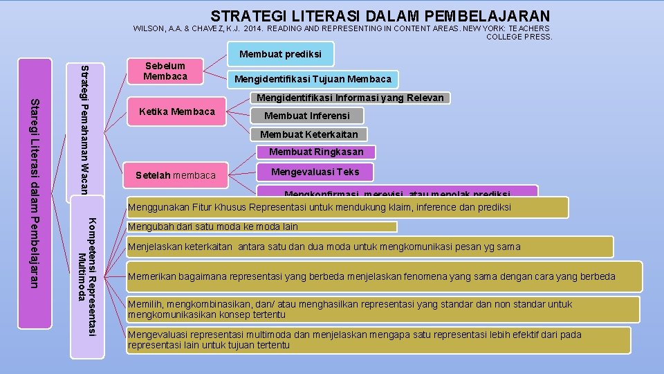 Strategi Literasi Dalam Pembelajaran Di Smk Kementerian Pendidikan