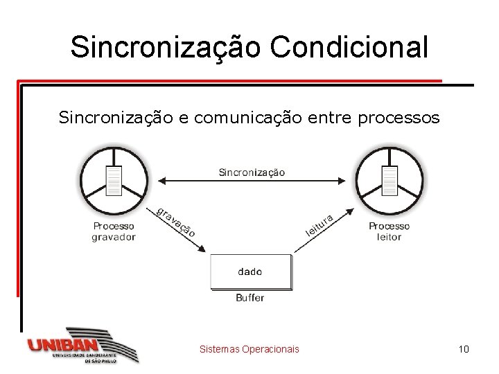 Sincronização Condicional Sincronização e comunicação entre processos Sistemas Operacionais 10 