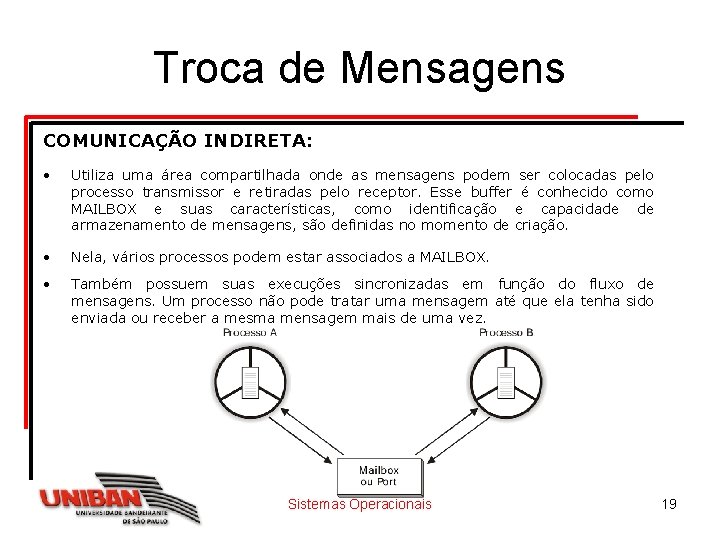 Troca de Mensagens COMUNICAÇÃO INDIRETA: • Utiliza uma área compartilhada onde as mensagens podem