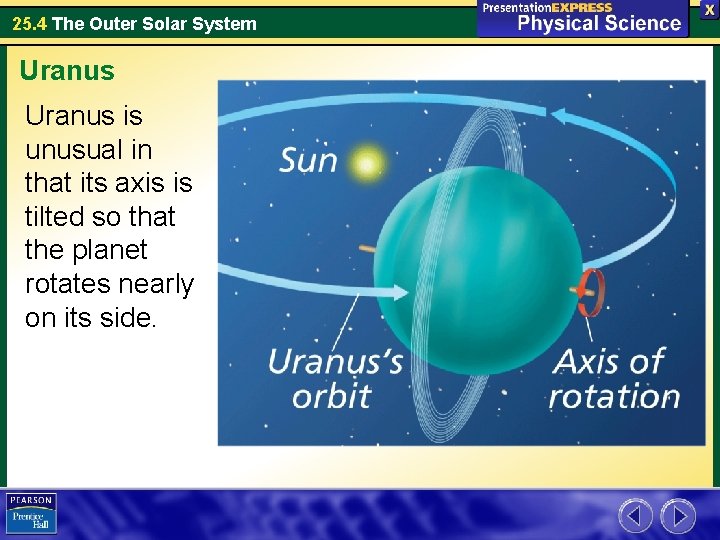 25. 4 The Outer Solar System Uranus is unusual in that its axis is 25. 4 The Outer Solar System Uranus is unusual in that its axis is